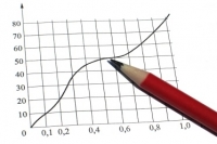 Onkologický pacient a matematicko-štatistické postupy